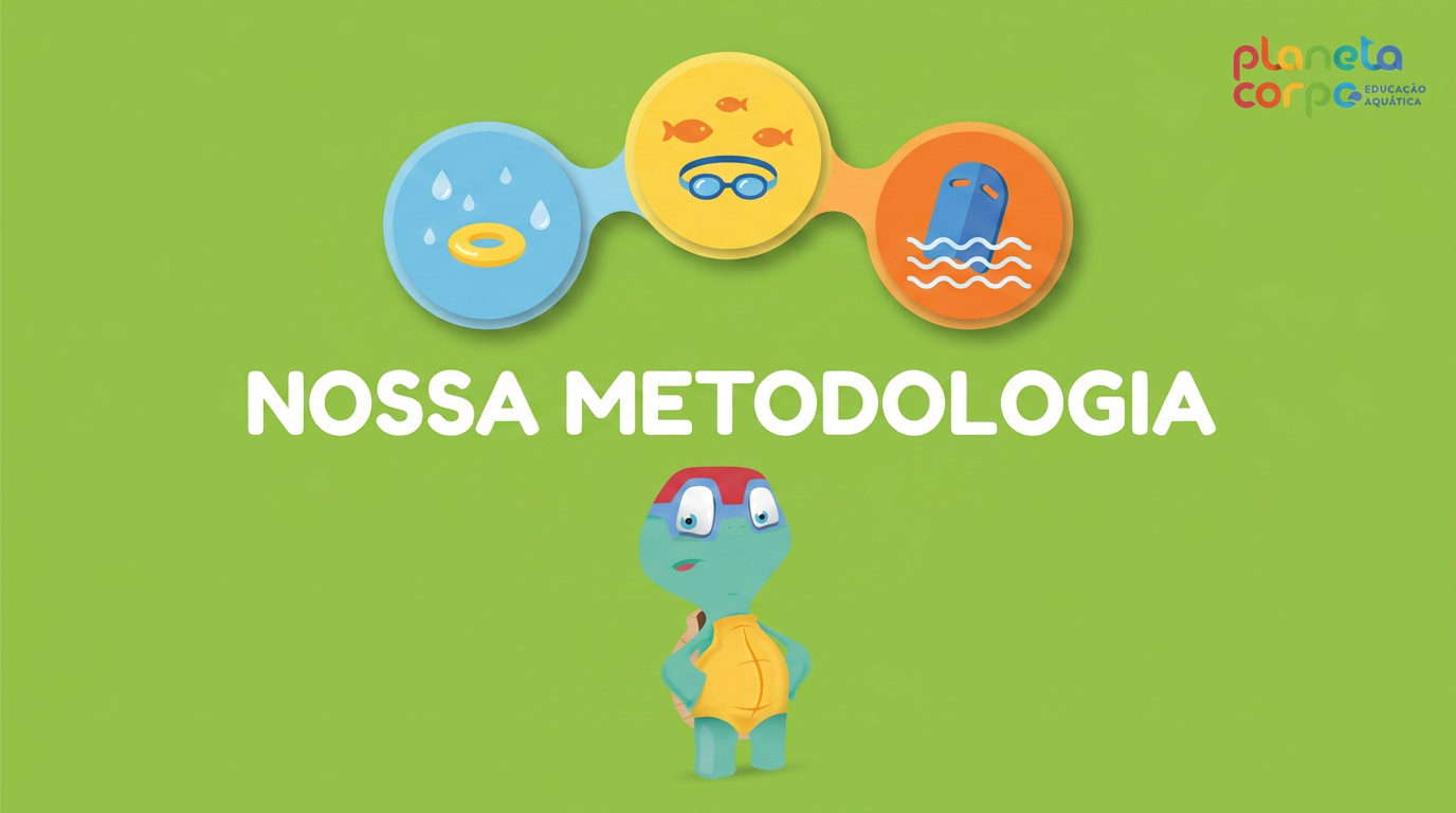 A metodologia Planeta Corpo: 3 etapas, 8 níveis e os 4 pilares da Educação Aquática